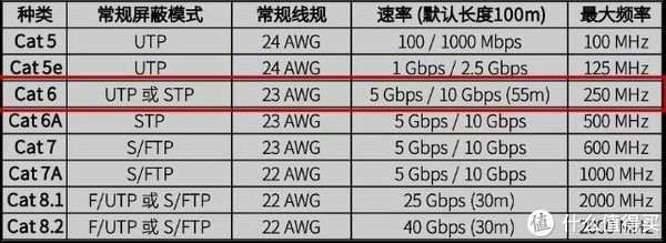 无氧铜|好玩又有趣的网络 篇四：网络布线篇—要想网络好，还得网线布得好（分享一种简单易行且适用性广泛的布线方式，附网线挑选原则）