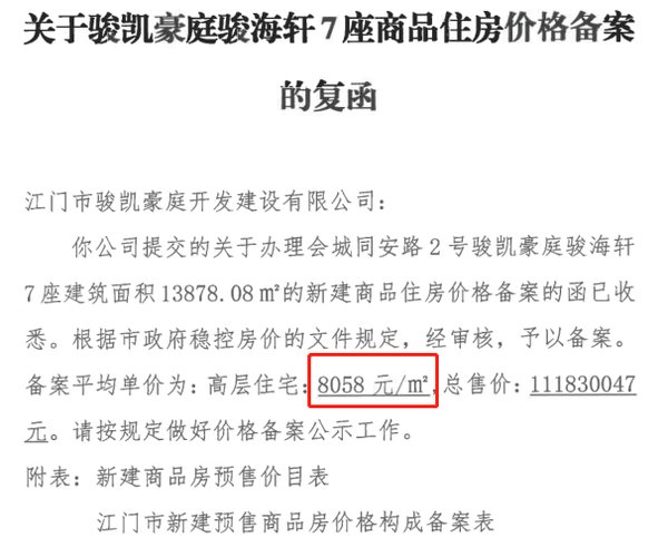 住宅|环涨68.5%，上周全市新房网签破千套！江门楼市要被点燃了？