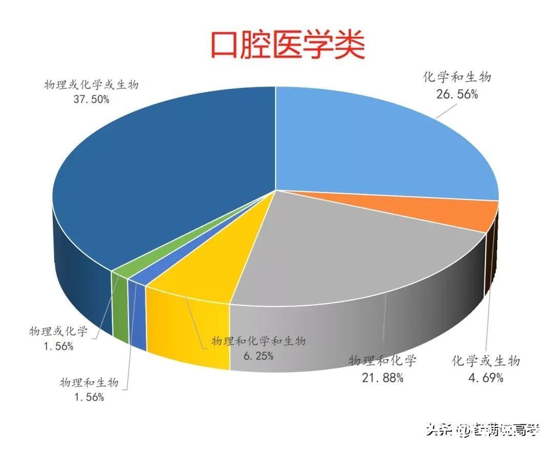 组合|揭晓92个专业类选科组合谜底