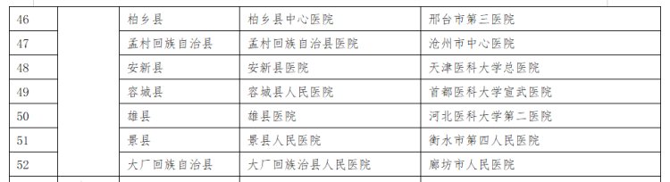 中医药|京冀110家三级医院对口帮扶河北省94家县级医院