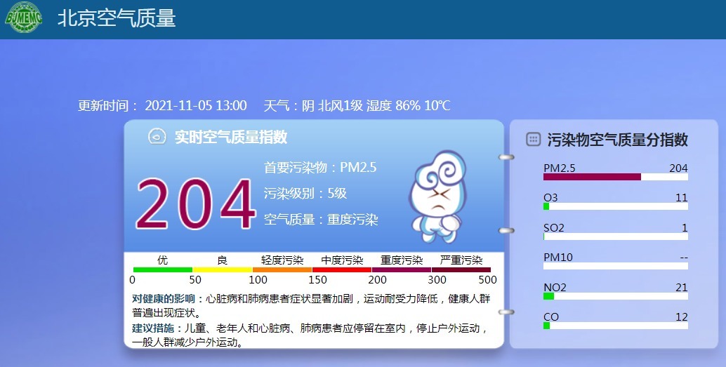 pm2.5|减少户外运动！目前北京已达重度污染水平