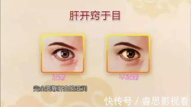 阳气不足|心对舌,肝对目,脾对口,肺对鼻,肾对耳,啥最养五脏?全告诉你