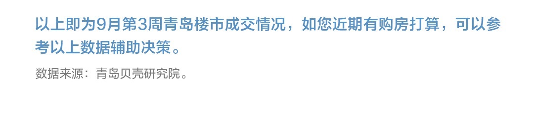 青岛楼市总成交2425套！新房“量价齐涨”|9月第3周 | 成交