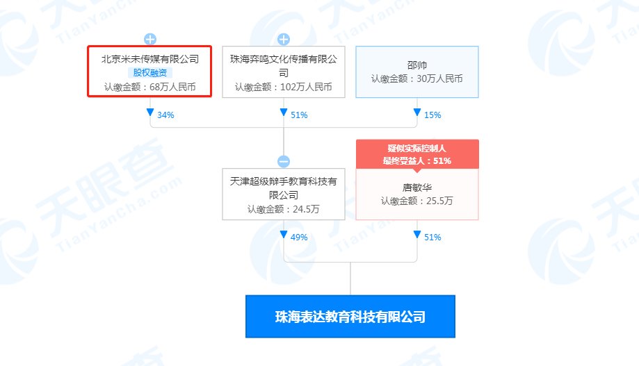 超级辩手在珠海成立表达教育新公司