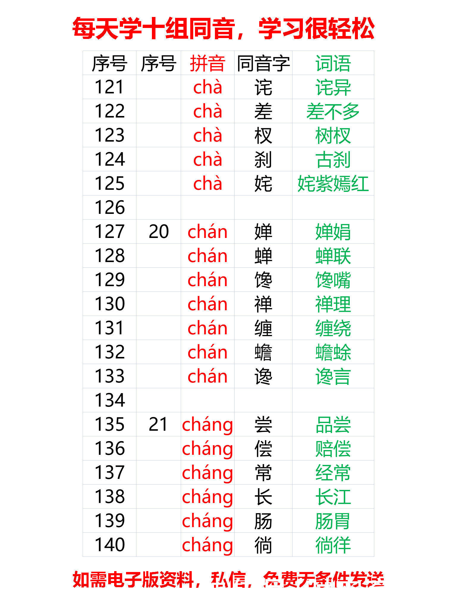 小学必背同音字大全249组同音（1-35组）每天学10组，25天全学会