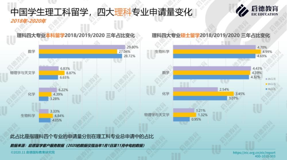 走遍|出国留学行情有变：学好数理化，走遍天下都不怕