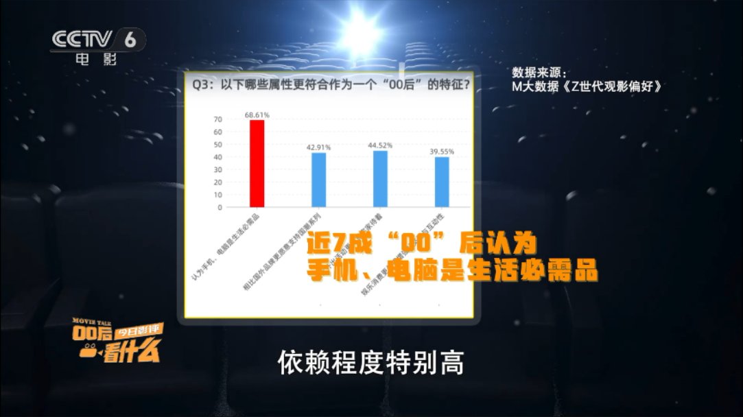 -6|“00后”需要什么样的电影？