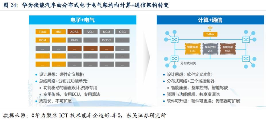 项目|任正非坚定表态华为不造整车；万达海外地产项目全部清空