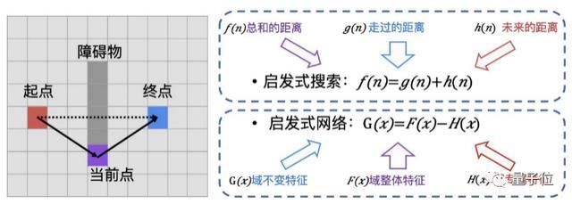 入选|NeurIPS 2020中国入选论文：新一代算法鉴黄师，中科院硕士一作