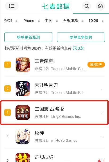 战略版|SLG3.0时代拉开序幕,从《三国志·战略版》谈品类迭代之路