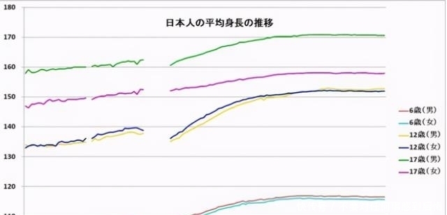 矮爸矮媽也能養出高個娃 兒子15歲有180 身高逆襲關鍵在飲食 中國熱點