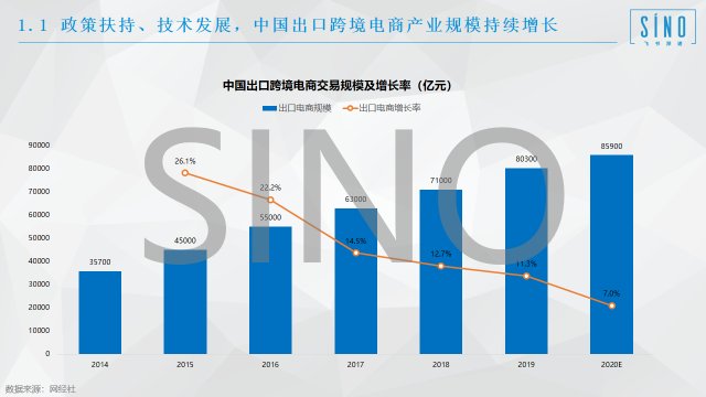 发展|全球跨境电商洞察：疫情之下，跨境电商行业方兴未艾