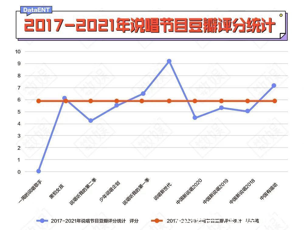 说唱歌手|品牌方出走,观众不买账…...说唱综艺路在何方?