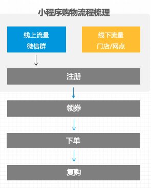 到底|扎堆入局社交私域，花西子等网红品牌，到底做对了什么？