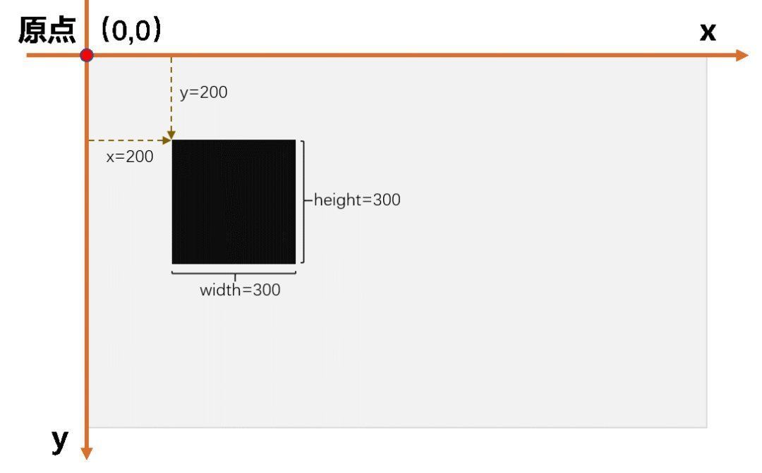 color|开源鸿蒙 OpenHarmony 3.1画布解析，教你如何完成飞机大战小游戏