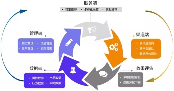 用户|原来《个人信息保护法》对企业的杀伤力这么大