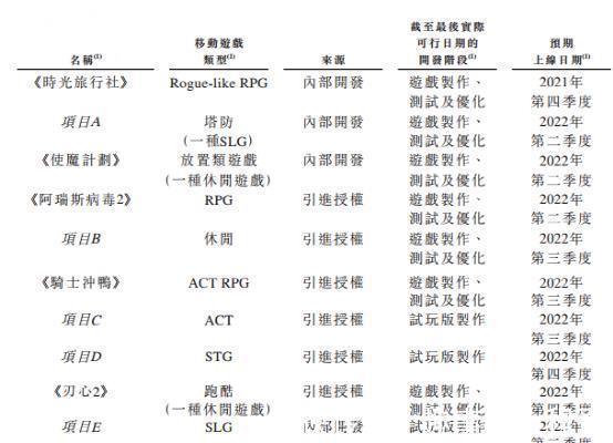 作业|青瓷游戏递表，从小众品类走向上市，这个作业能抄吗？