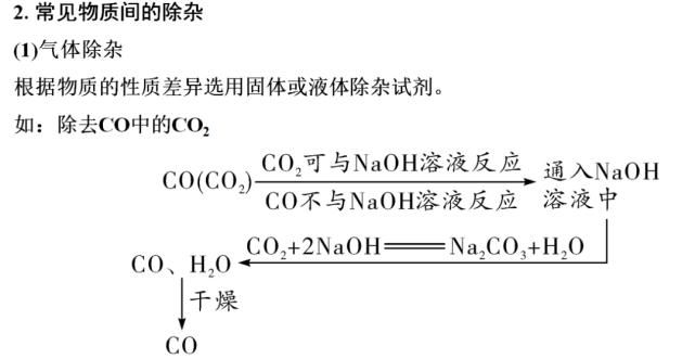 初中化学第十一单元核心考点+思维导图+单元测试卷