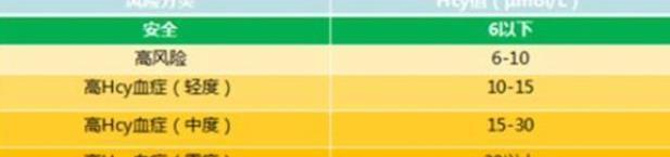 心脑血管|为何中国脑梗发病率全球第一?原因:体内缺少叶酸!饮食就能补上