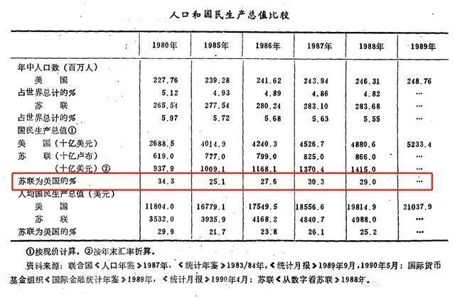 苏联巅峰时期有多强大45000件核武器 8座空间站
