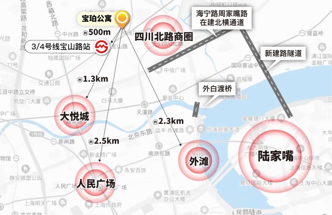 静安内环内宝珀公寓被曝9月入市，首推299套房，毗邻中兴路一号|测评| 入市