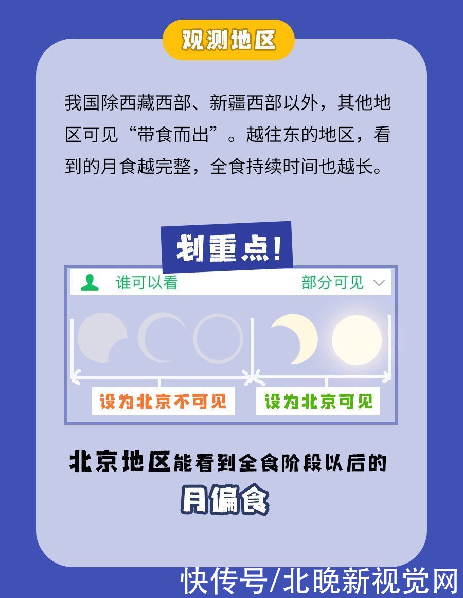 晚霞 重磅天象！双彩虹→晚霞→月全食+超级红月亮，轮番出场北京天空