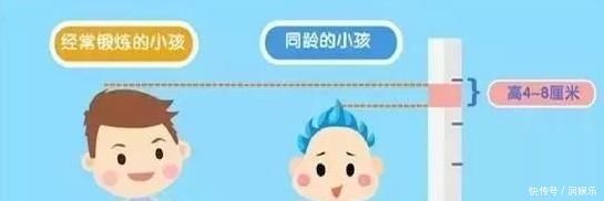水果沙拉|孩子为何长不高,如何抓住几个关键点让孩子长高不再受到阻碍