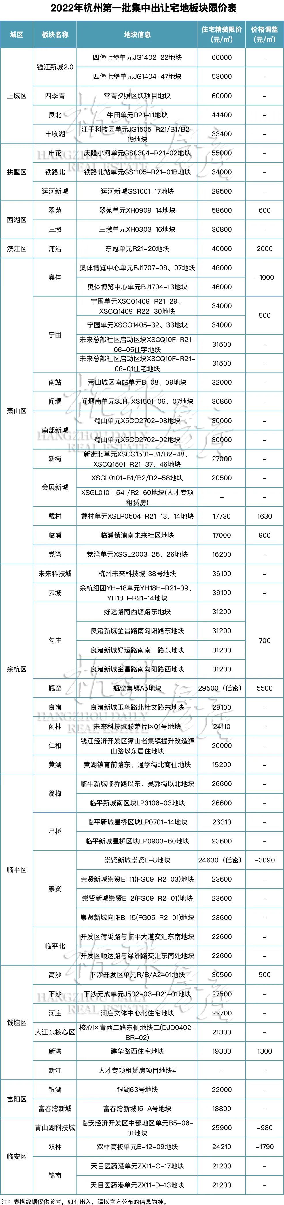示意图|宁波金华不出手,是要把“子弹”留给杭州吗?