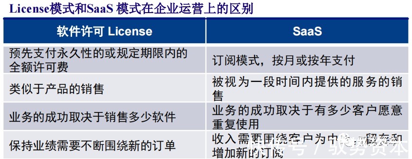 厂商|云计算行业深度报告