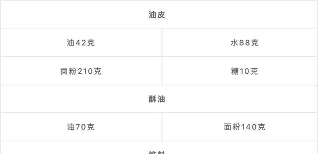 不用烤箱,一个平底锅就能做出,酥的掉渣的豆沙小酥饼!