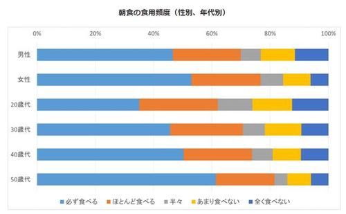 日本人不喝粥,也不吃豆浆油条!在日本早餐都吃什么?