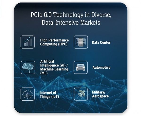 pcie|PCI-SIG公布PCIe 6.0规范：通道带宽再次翻番