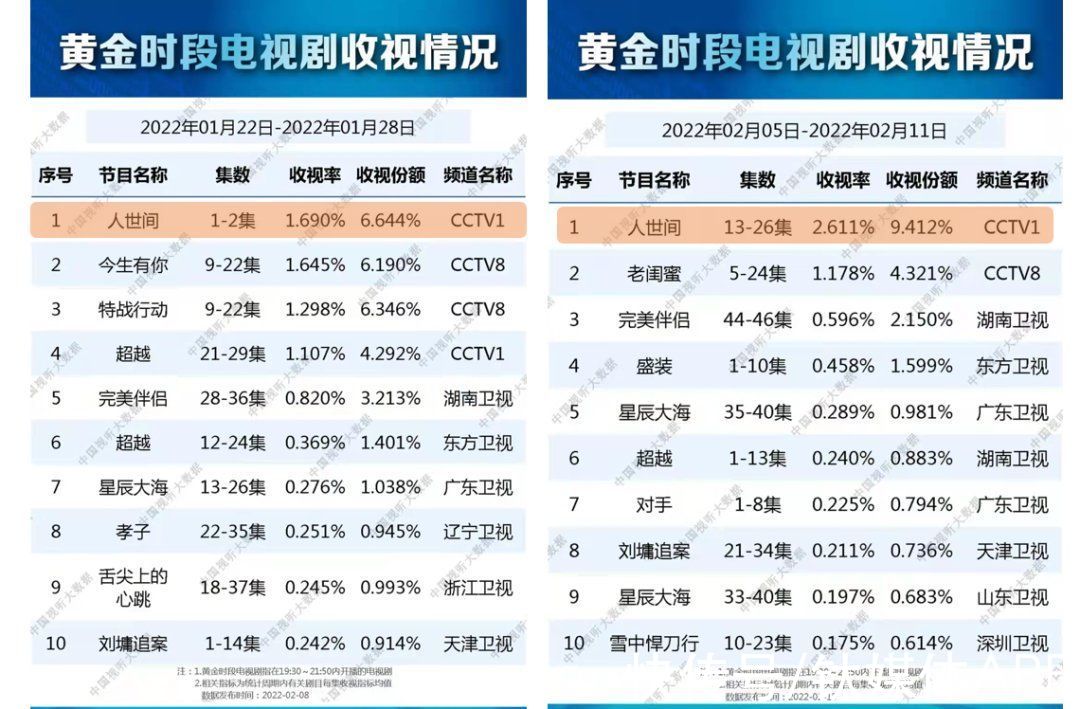 文学|《人世间》如何成为开年当红之作？