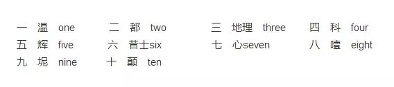 唵五史|??Good morning=清晨相见好猫迎？古代人学英语可真有趣呀！