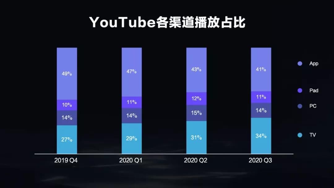 iptv|中视频进阶，加码大屏能否让行业打破＂屏＂壁？