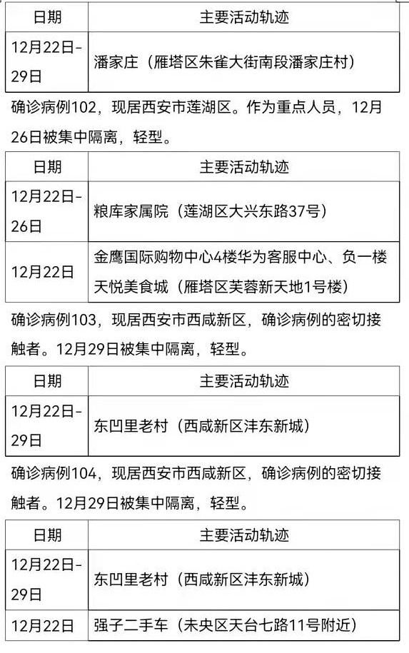 确诊|12月30日0时-24时西安市新增161例确诊病例活动轨迹公布