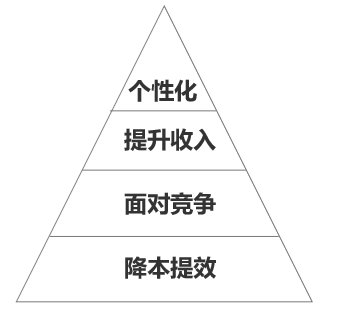 门店|产品设计:如何打造零售到店服务?