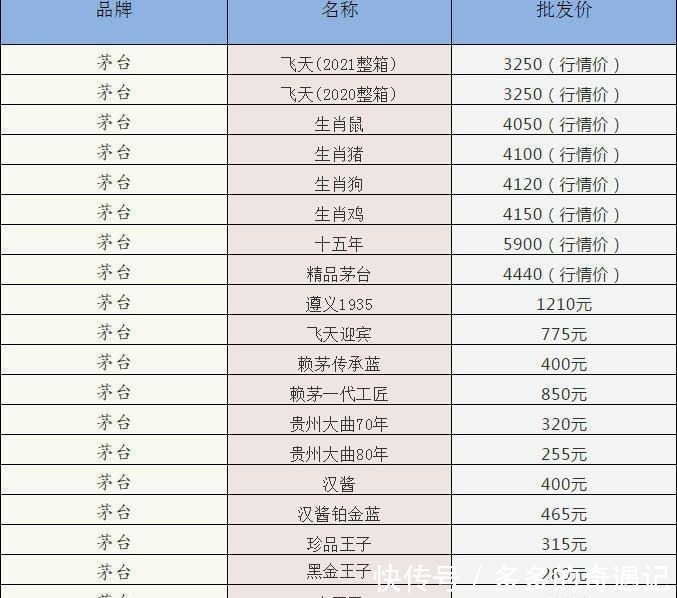 白糖的妙用真是太多了,快学起来!白糖的妙用真是太多了,快学起来!