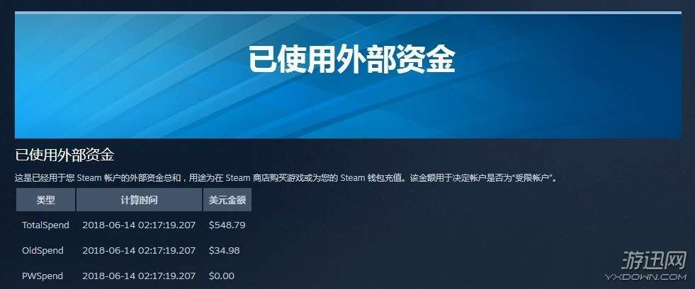 Steam上花费5美元是多少