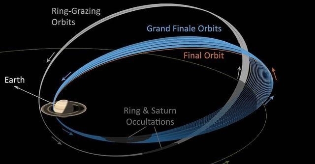 亮度 彗星特殊附属物的重要作用，何时能看到另一颗彗星？