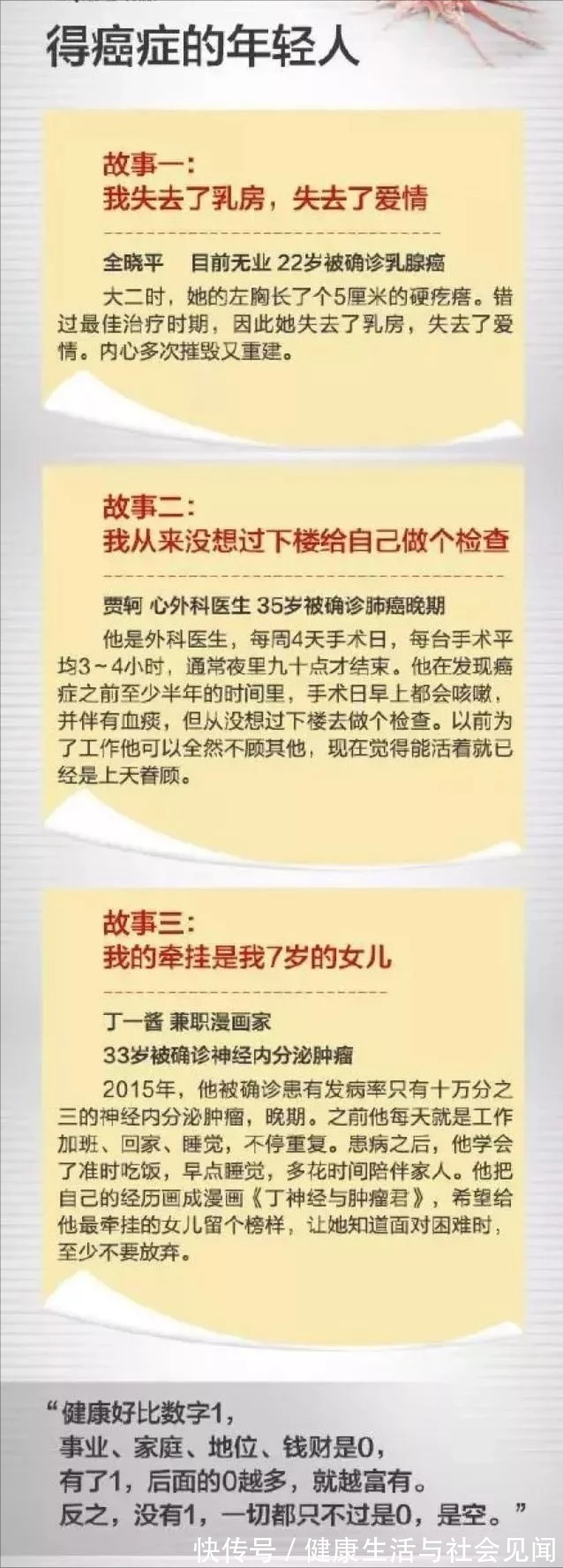 恶性肿瘤|癌症发病率为什么呈年轻化趋势？于加军：这5个行为，少碰才好