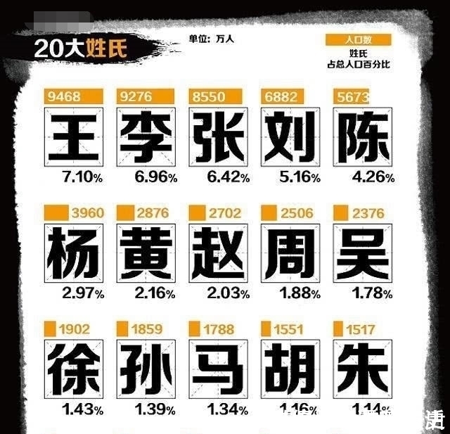 姓氏|中国笔画最少的1个姓氏,共3笔,大部分人却都读错!