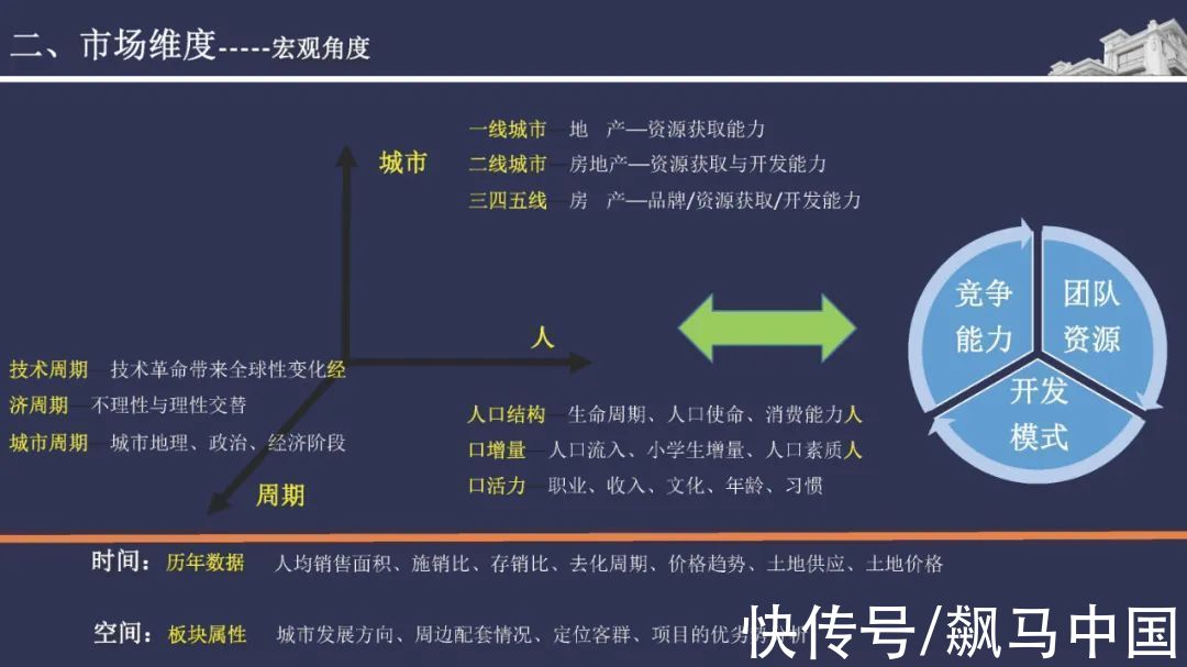 经验|碧桂园精准投资拓展拿地经验分享