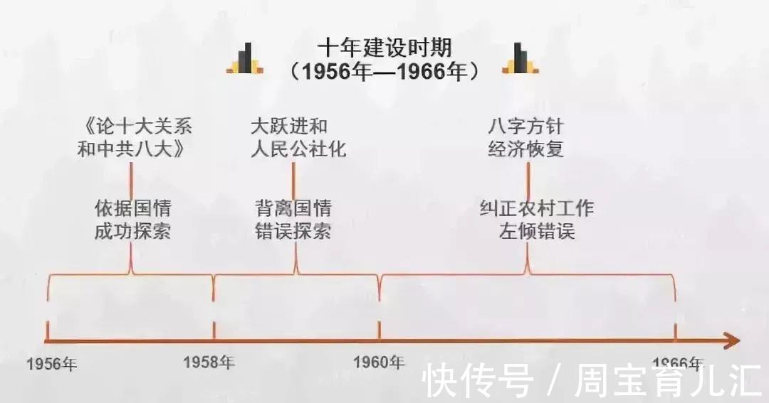 历史|家有高中生必备：2022高考历史各朝各代时间轴一览