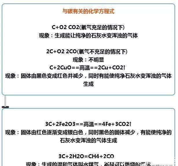 儿子化学不及格！博士老爸“怒编”10张表格，成满分秘诀