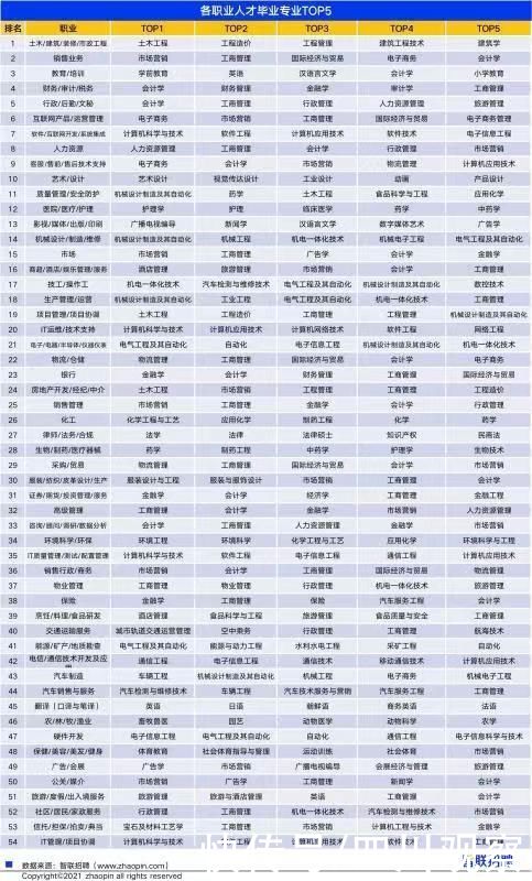 高考|高考结束 请收下这份志愿填报攻略