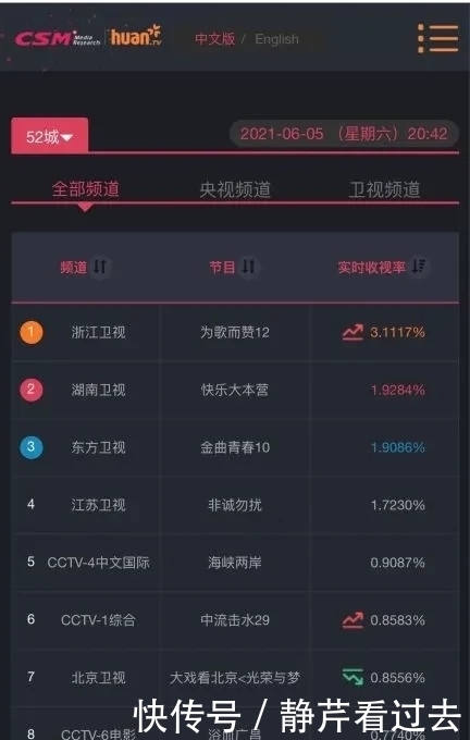 唐汉霄|不定义音乐的《为歌而赞》,正在重新探索音乐生产与消费的关系
