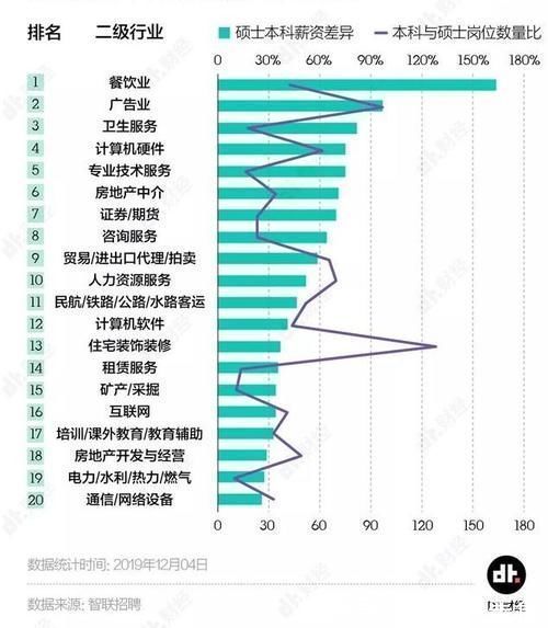 本科生|考研or就业研究生和本科生到底工资差距大不大看看对比数据