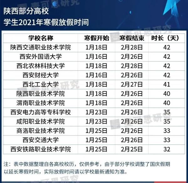 公布|湖南9所高校寒假时间公布！最长有44天，快看看有你们学校吗？