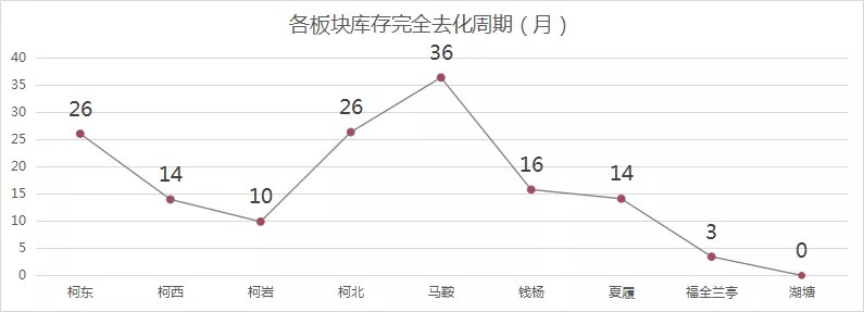 均价|全年均价19710元/㎡！18个月卖完库存！丨2021柯桥区楼市年度报告